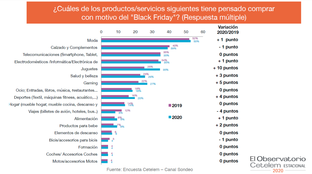 Fuente: Observatorio Cetelem. 