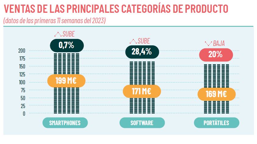 Fuente: GfK España. 