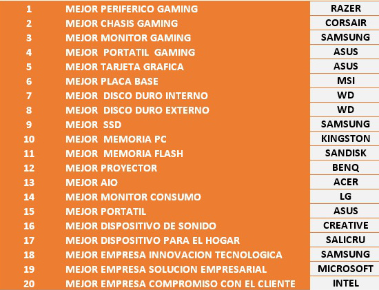 Premiados por MCR en 2016. 