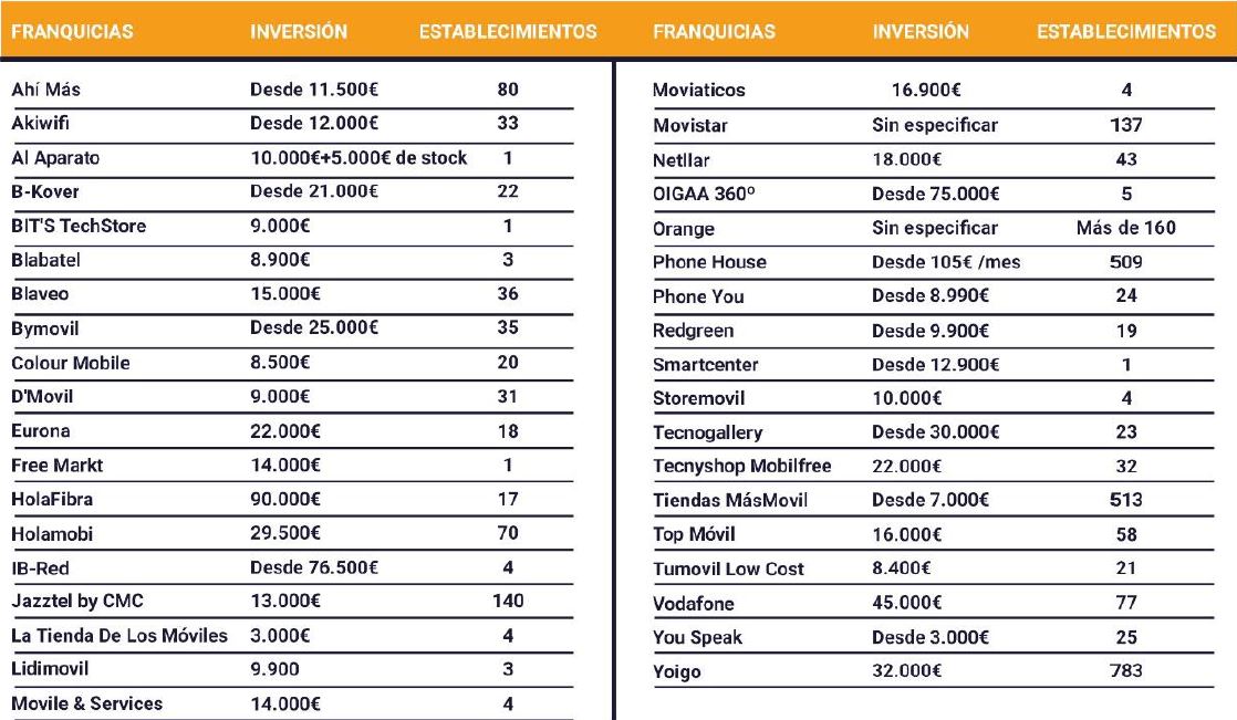 Fuente: Tormo Consulting. 